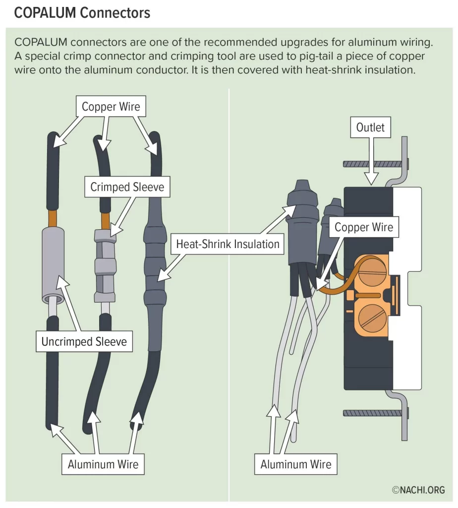 Copalum Connectors